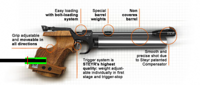 Steyr LP50 fitting 1.png
