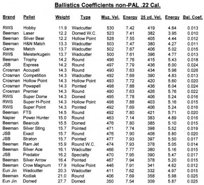 Ballistics Coefficient low power 22.jpg