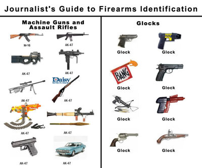 Humor_funny_journalists_guide_to_firearms_ak47_glock.jpg