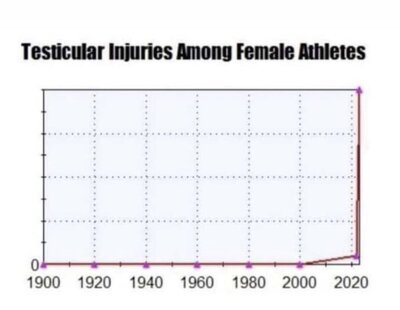 Testecular Injuries.jpg